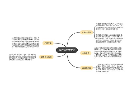 冠心病的并发症