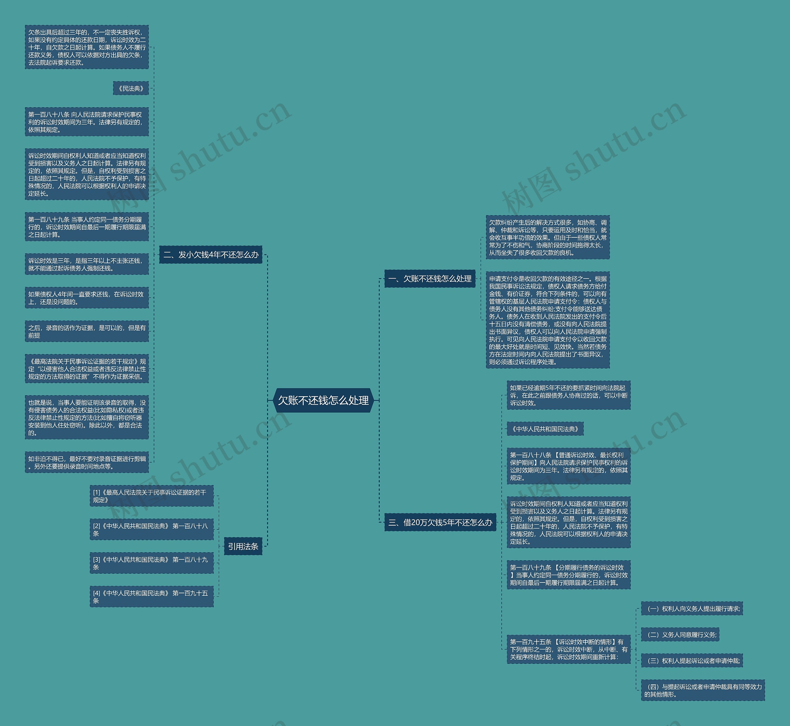 欠账不还钱怎么处理思维导图