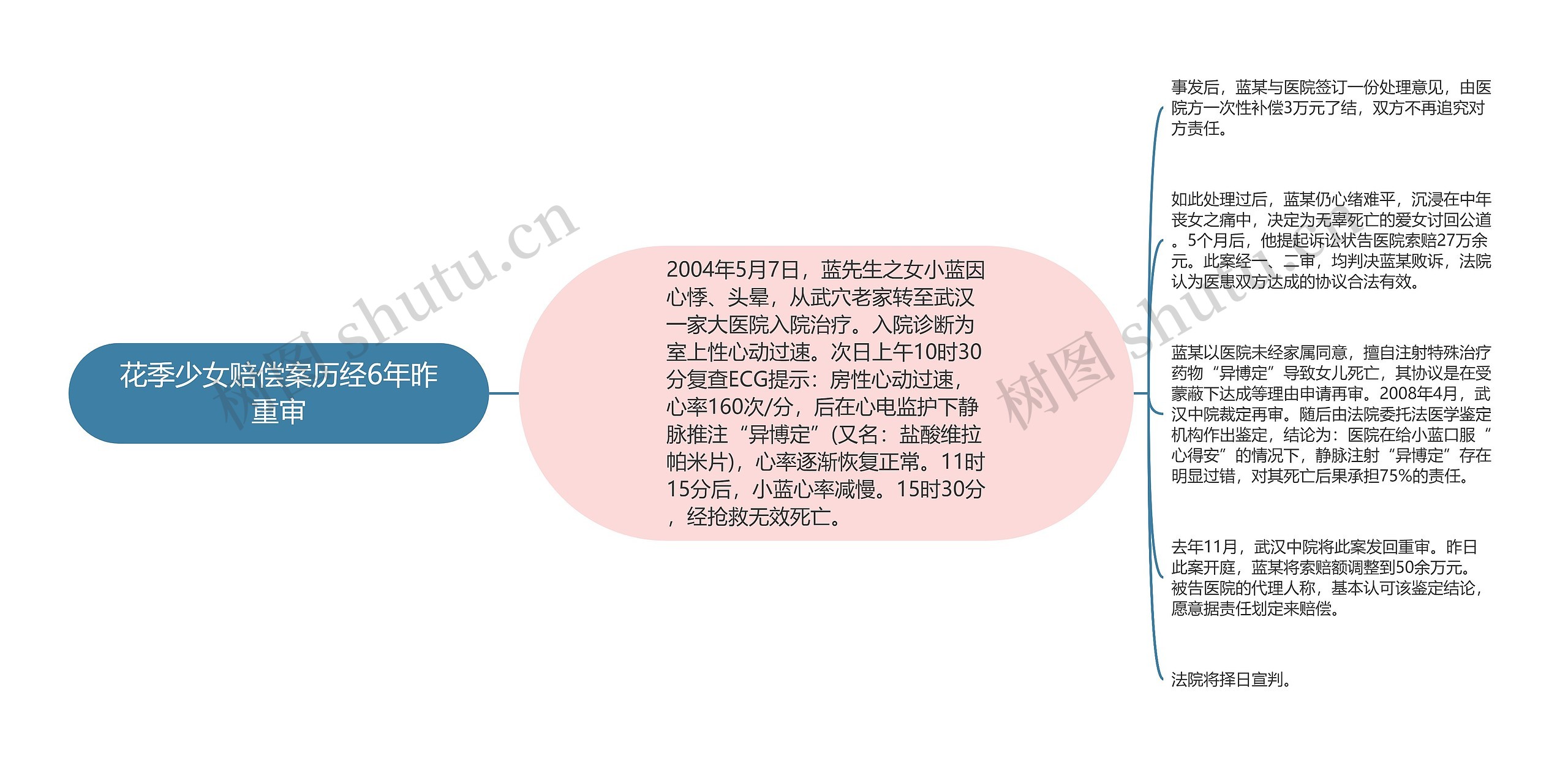 花季少女赔偿案历经6年昨重审