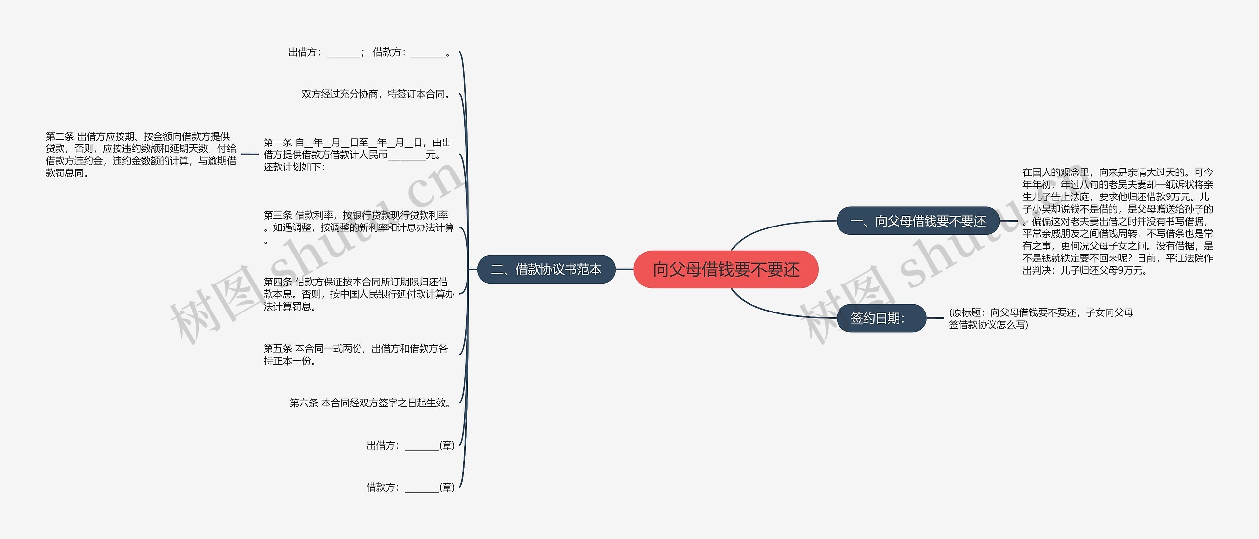 向父母借钱要不要还