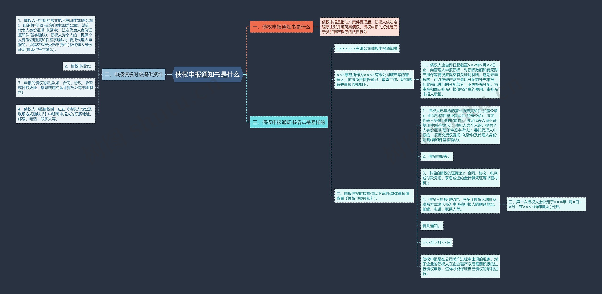 债权申报通知书是什么思维导图