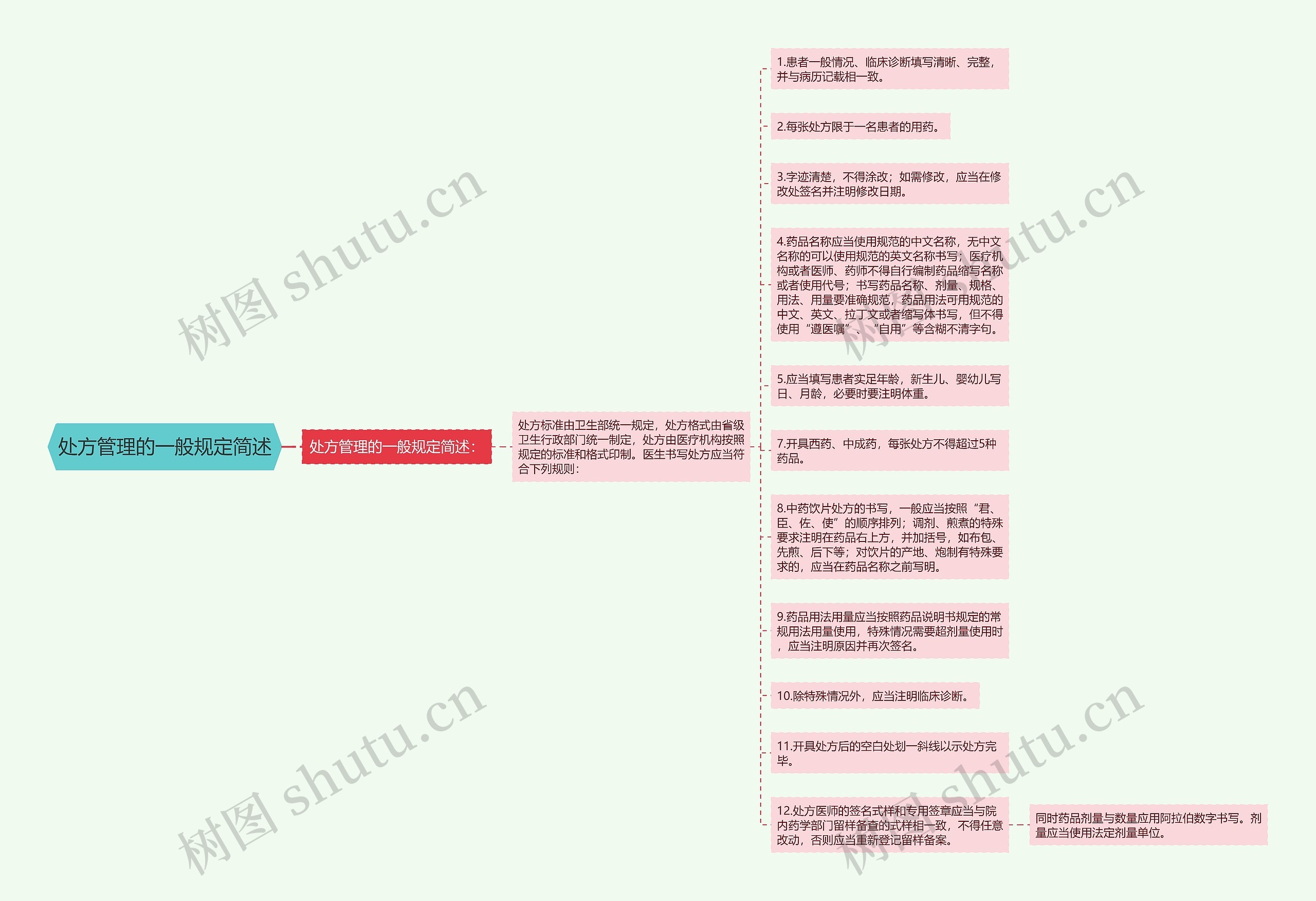 处方管理的一般规定简述 处方管理的一般规定简述