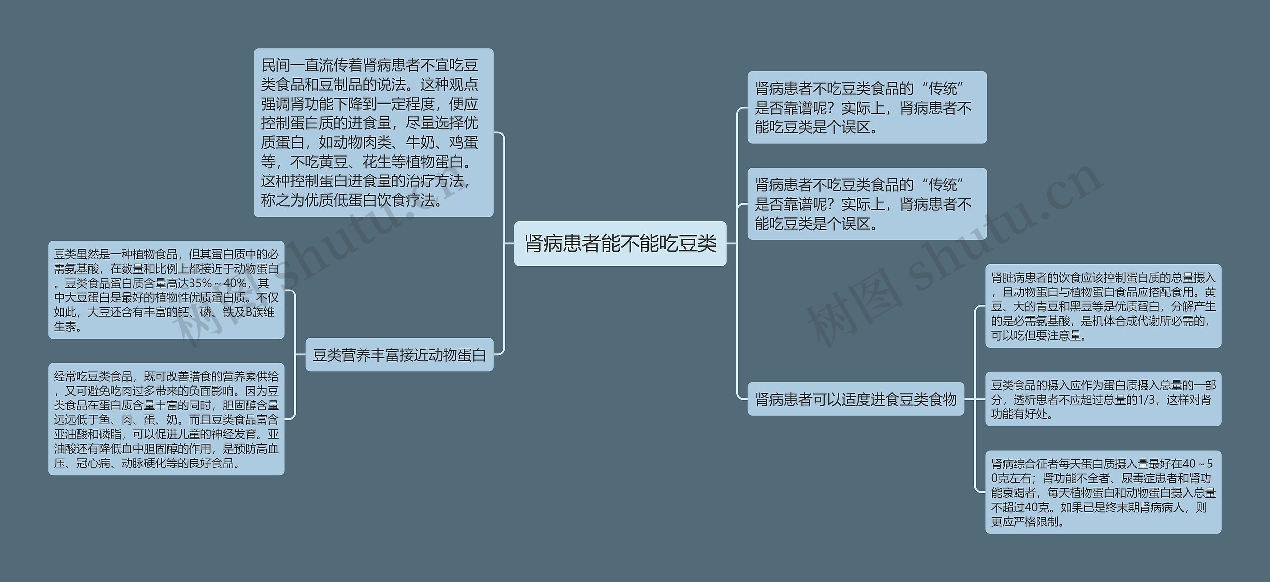 肾病患者能不能吃豆类 肾病患者能不能吃豆类