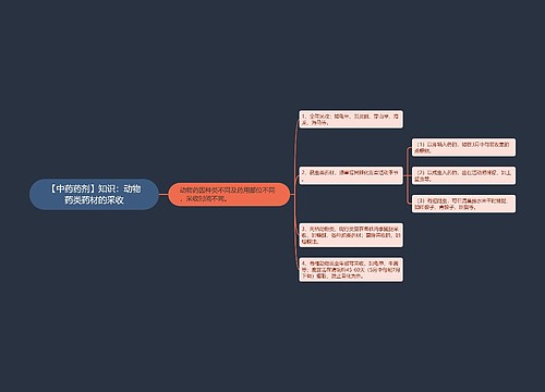 【中药药剂】知识：动物药类药材的采收