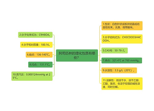 阿司匹林的理化性质有哪些？