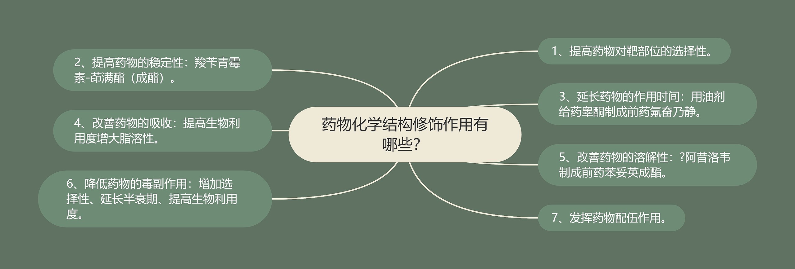 药物化学结构修饰作用有哪些? 药物化学结构修饰作用有哪些?
