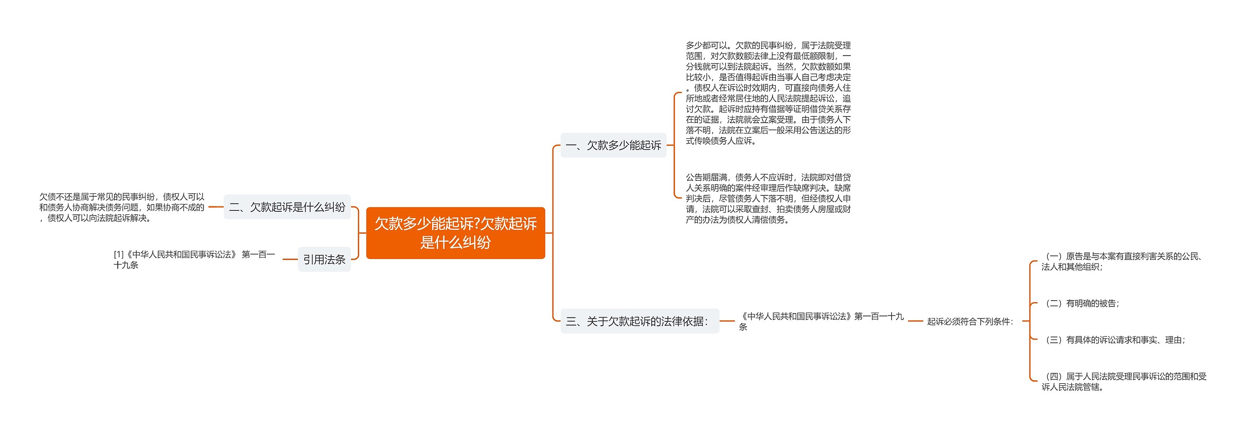 欠款多少能起诉?欠款起诉是什么纠纷