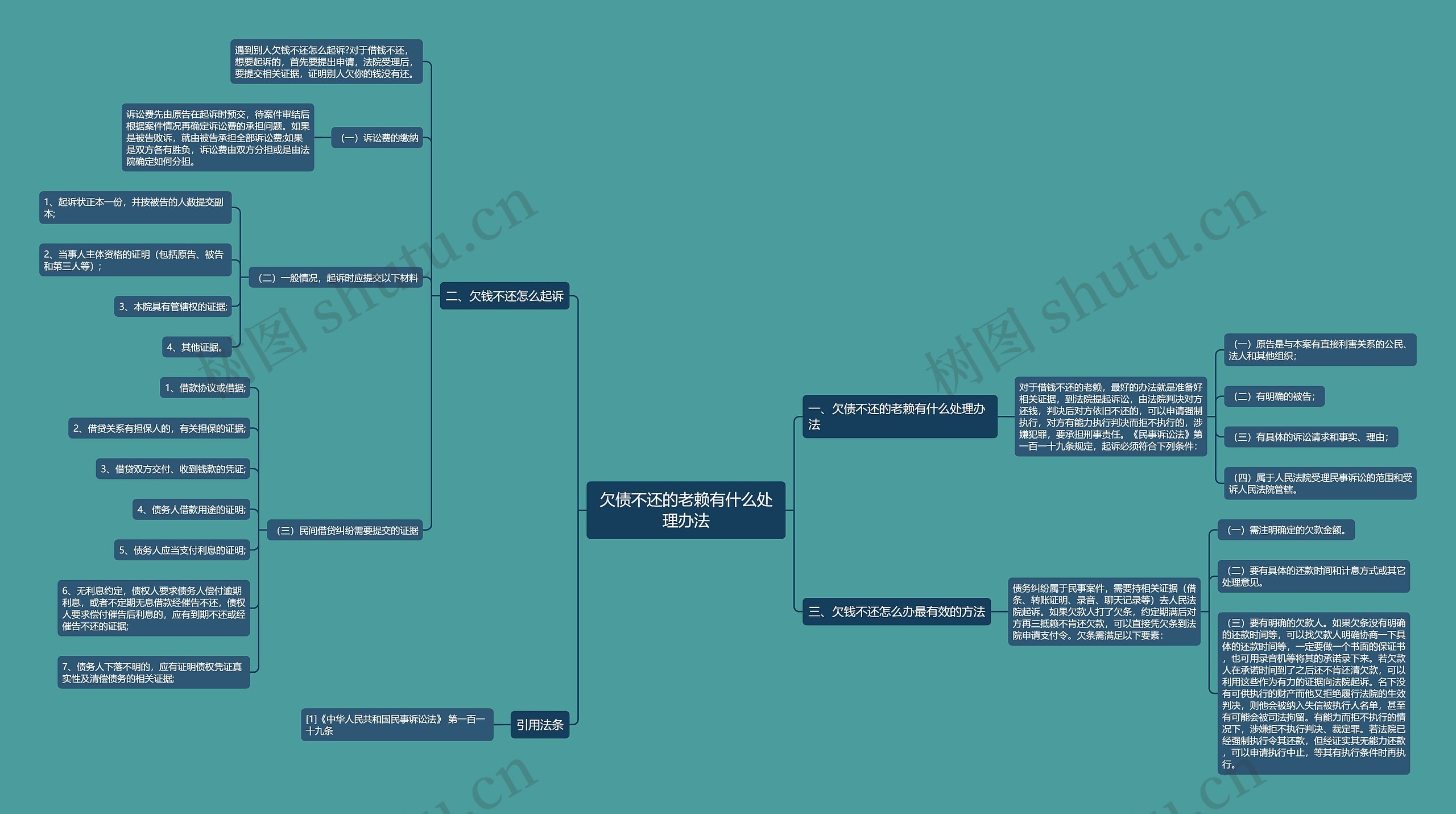 欠债不还的老赖有什么处理办法 欠债不还的老赖有什么处理办法