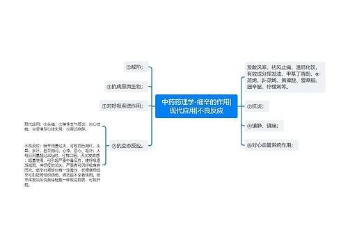 中药药理学-细辛的作用|现代应用|不良反应