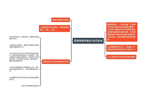 管理毒理学概述/相互影响