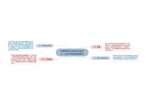 药事管理与法规常考知识点--非处方药的管理要求