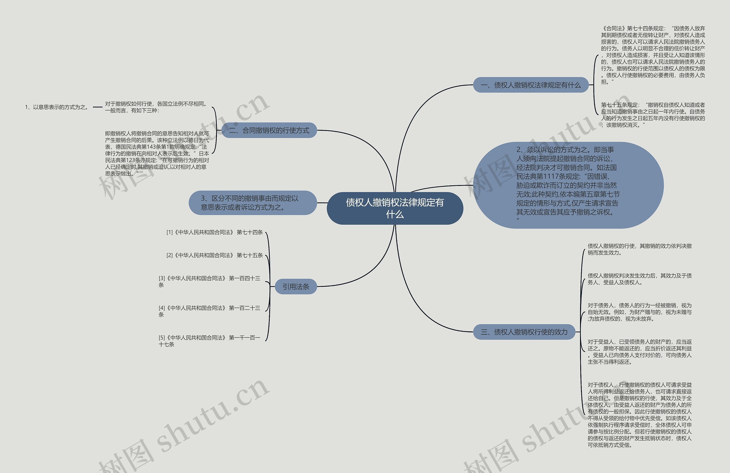 债权人撤销权法律规定有什么 债权人撤销权法律规定有什么