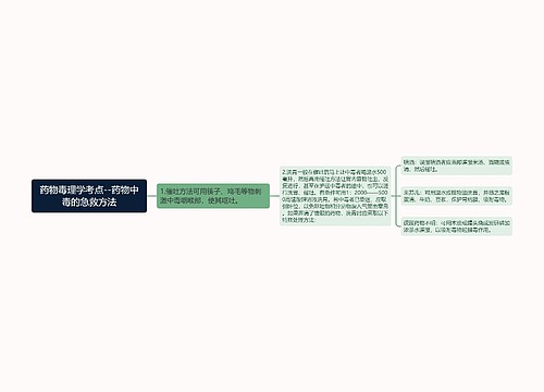 药物毒理学考点--药物中毒的急救方法