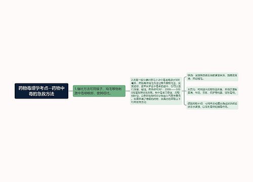 药物毒理学考点--药物中毒的急救方法