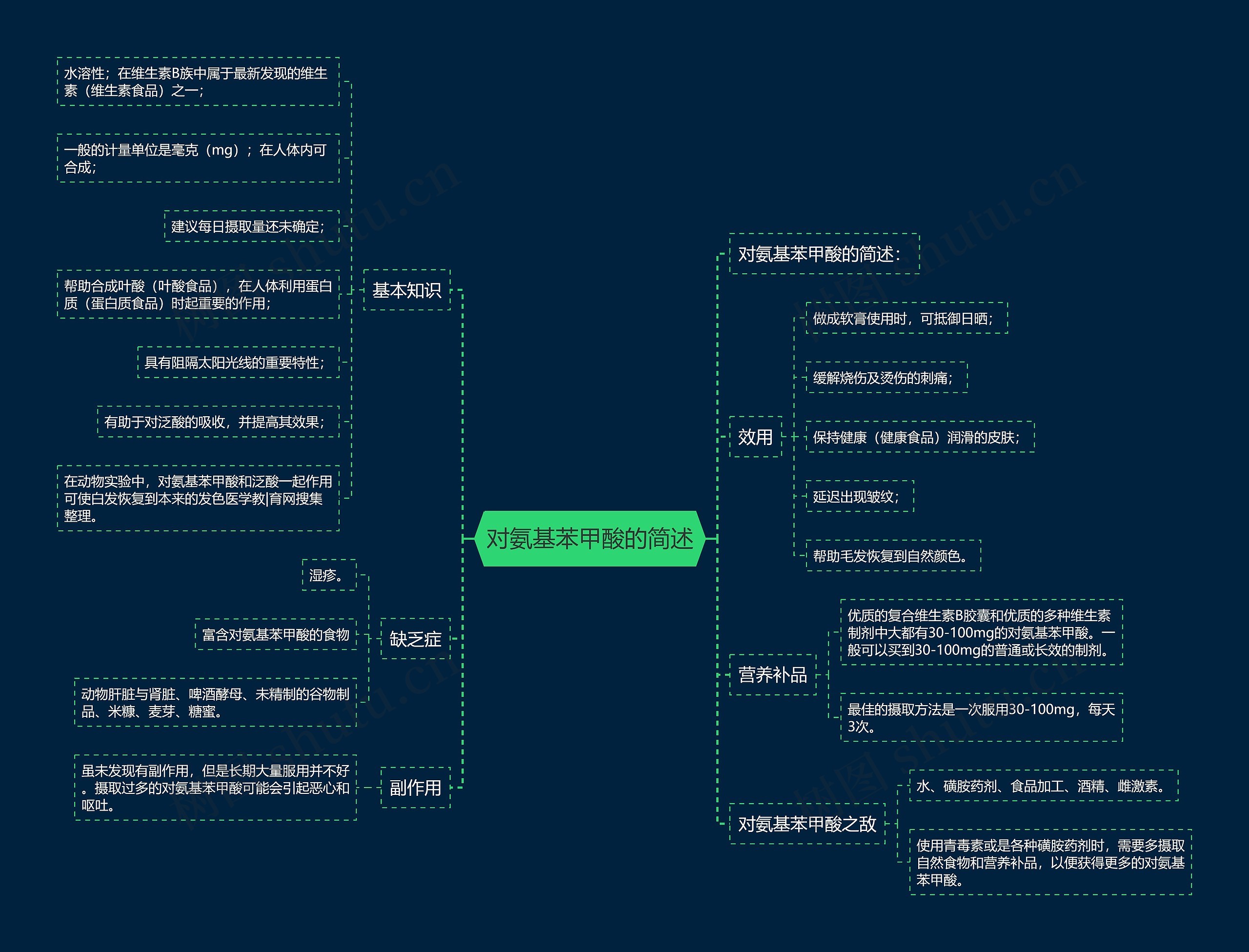 对氨基苯甲酸的简述 对氨基苯甲酸的简述