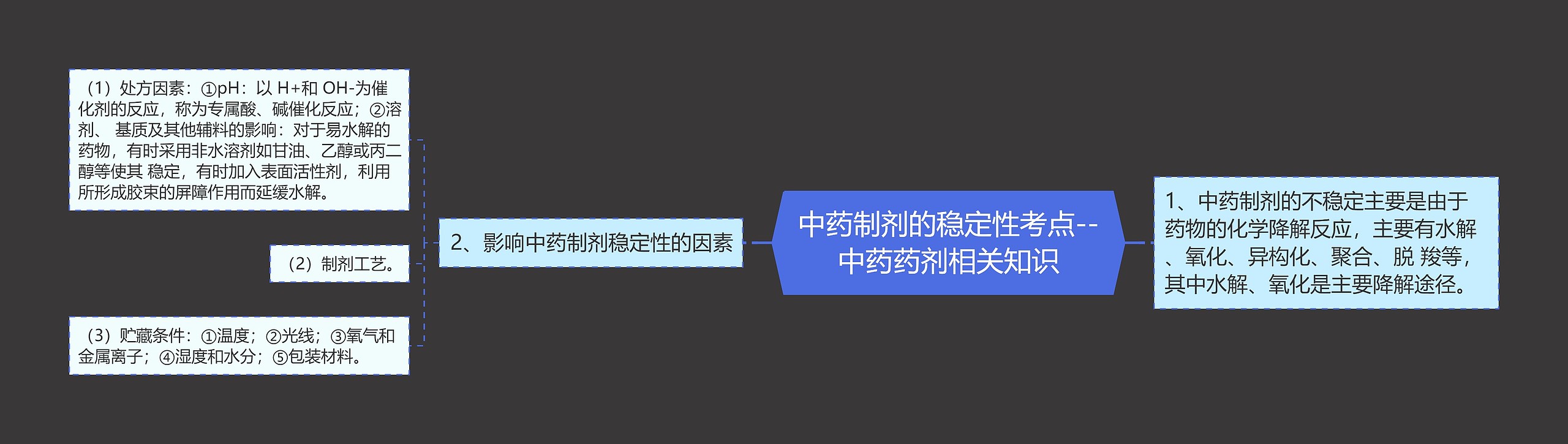 中药制剂的稳定性考点--中药药剂相关知识