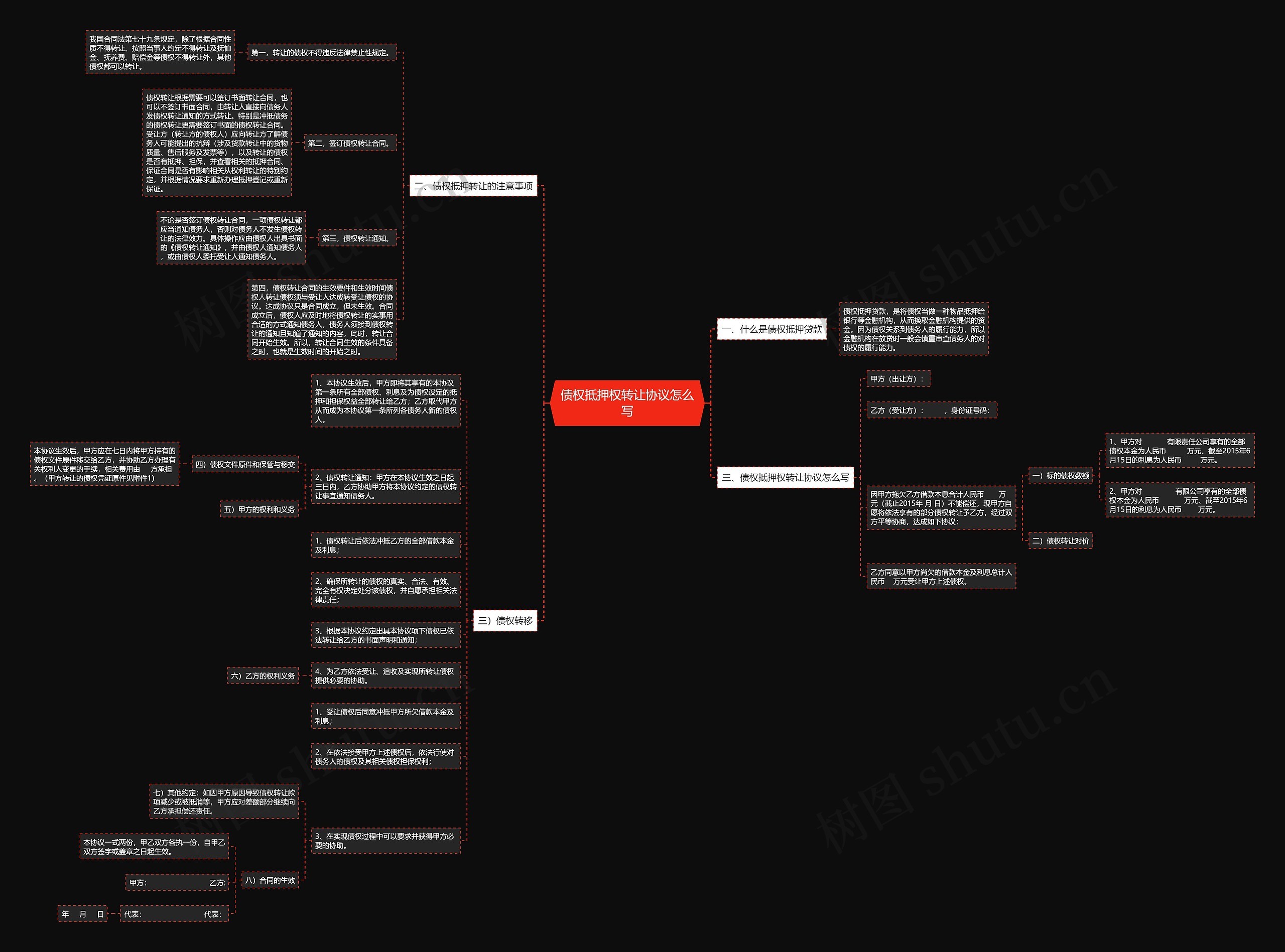 债权抵押权转让协议怎么写思维导图