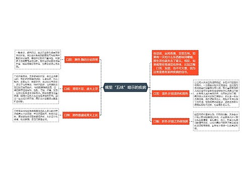 嘴里“五味”暗示的疾病