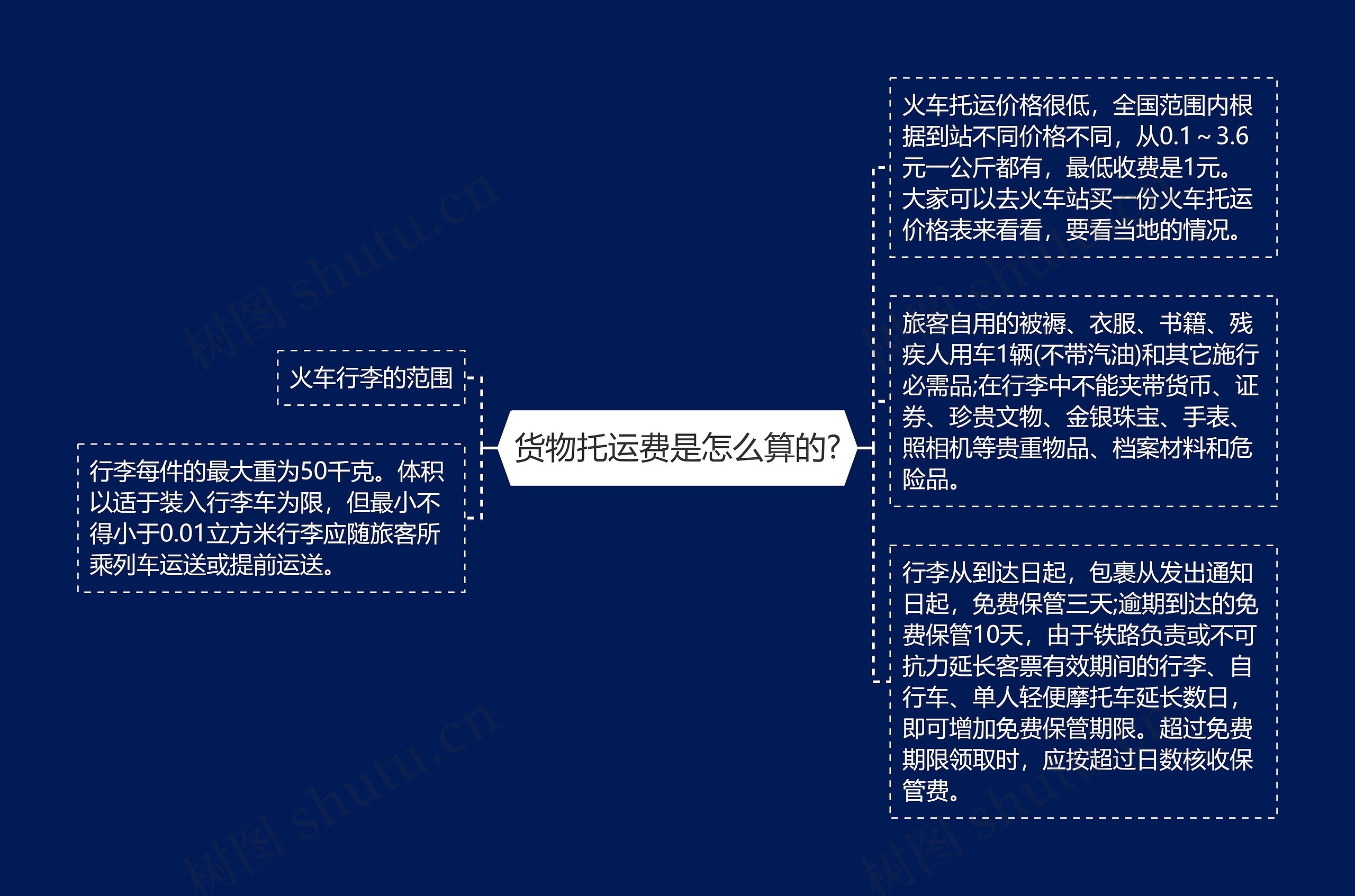 货物托运费是怎么算的?思维导图高清图 货物托运费是怎么算的?思维导图