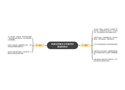 疾病出现城乡分布差异的原因和特点