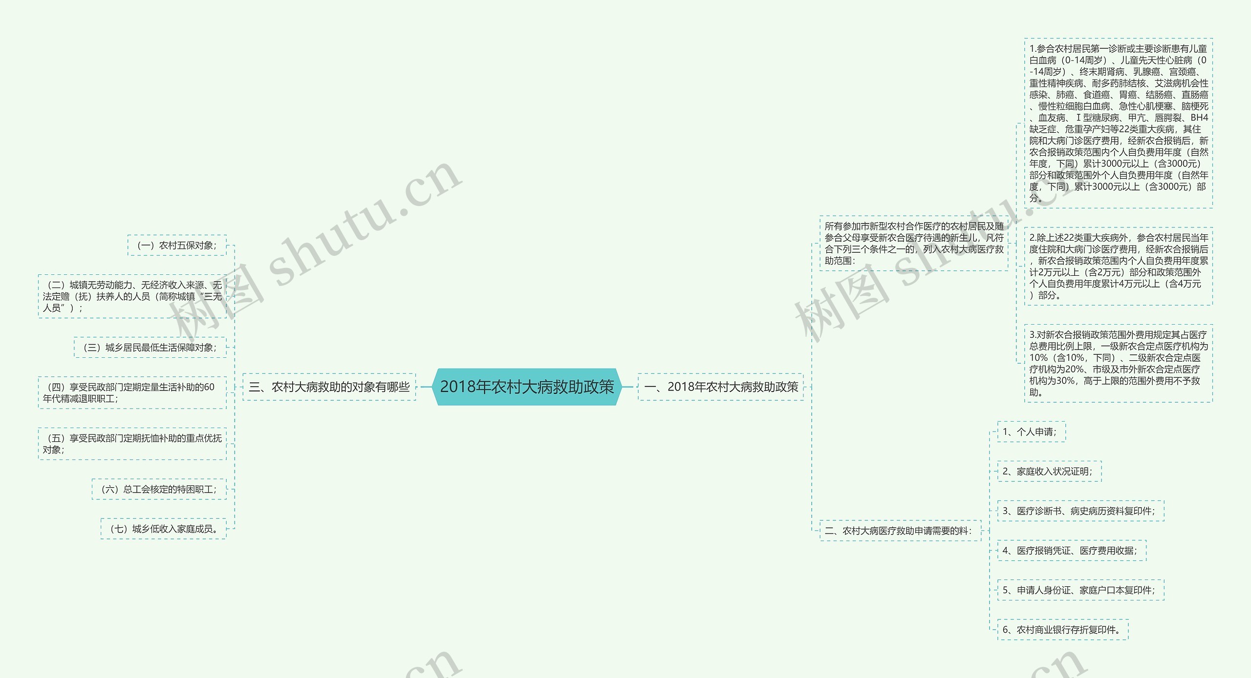 2018年农村大病救助政策 2018年农村大病救助政策
