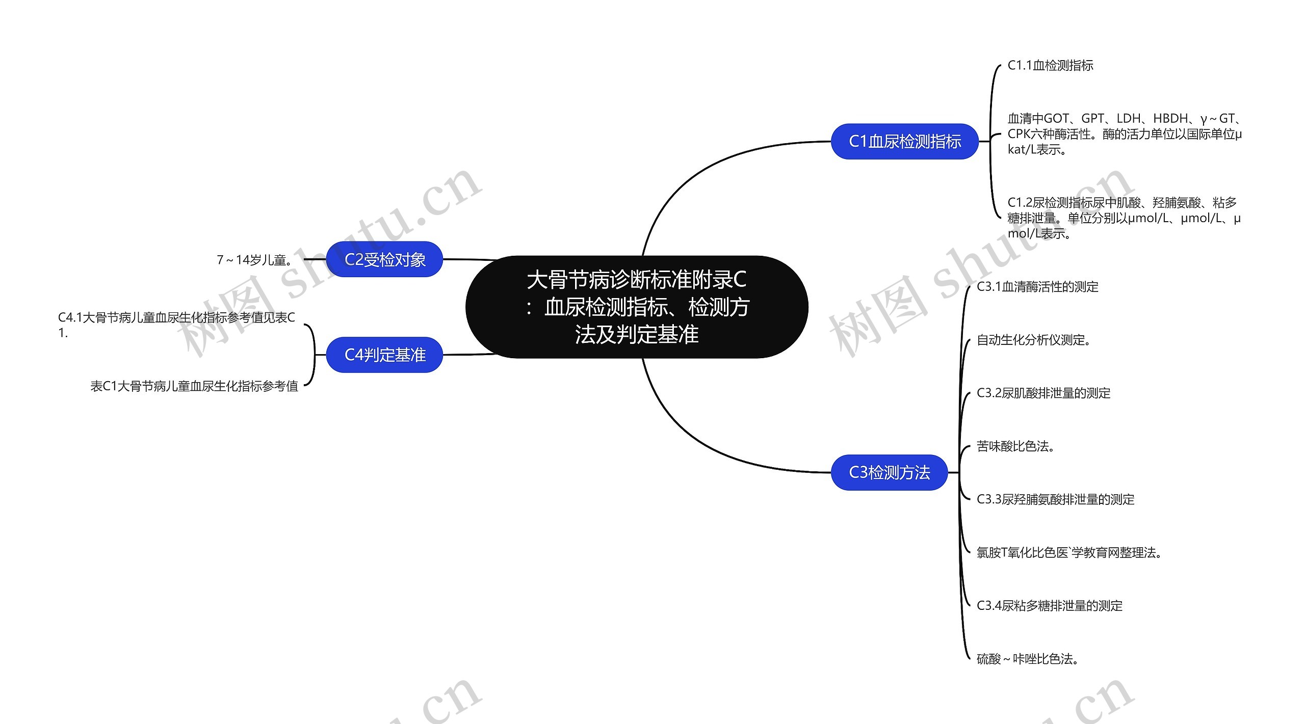 大骨节病诊断标准附录C：血尿检测指标、检测方法及判定基准