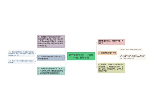 药事管理与法规：中药材种植、养殖管理