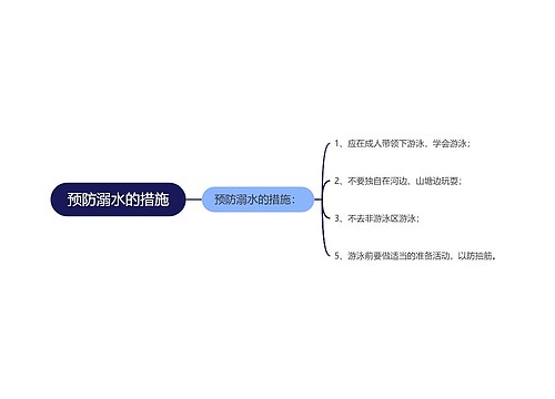 预防溺水的措施