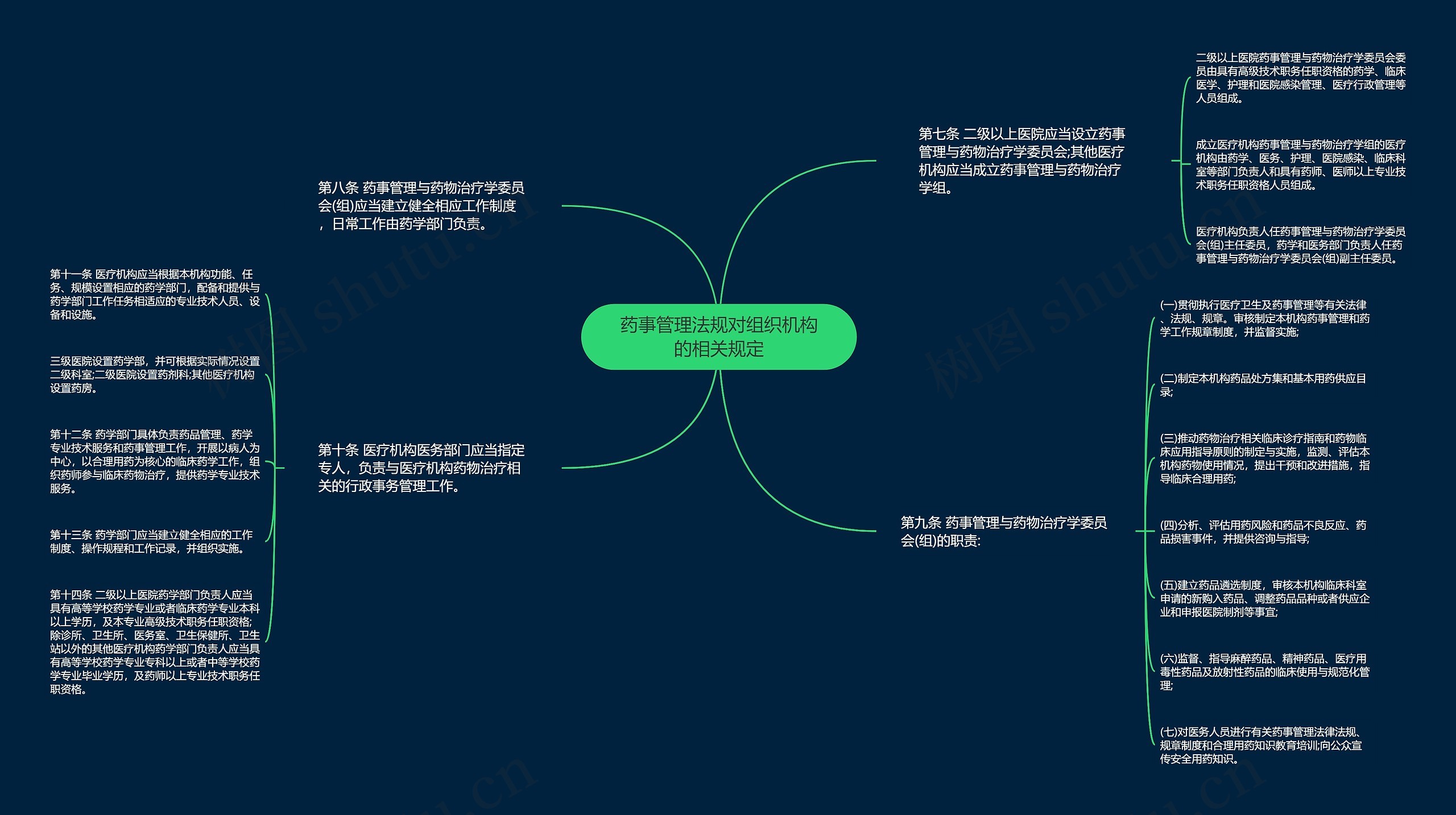 药事管理法规对组织机构的相关规定