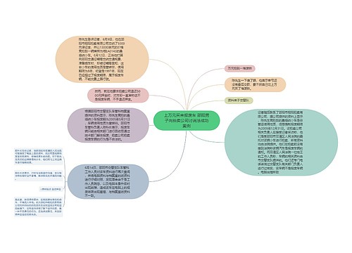 上万元买来报废车 邵阳男子向拍卖公司讨说法成功案例