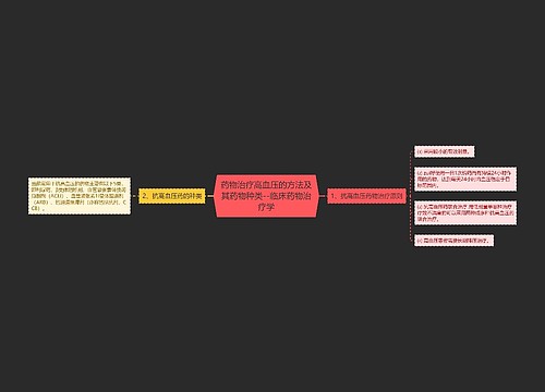 ​药物治疗高血压的方法及其药物种类--临床药物治疗学