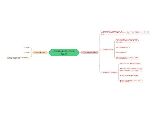 软胶囊制备方法--药剂学知识点