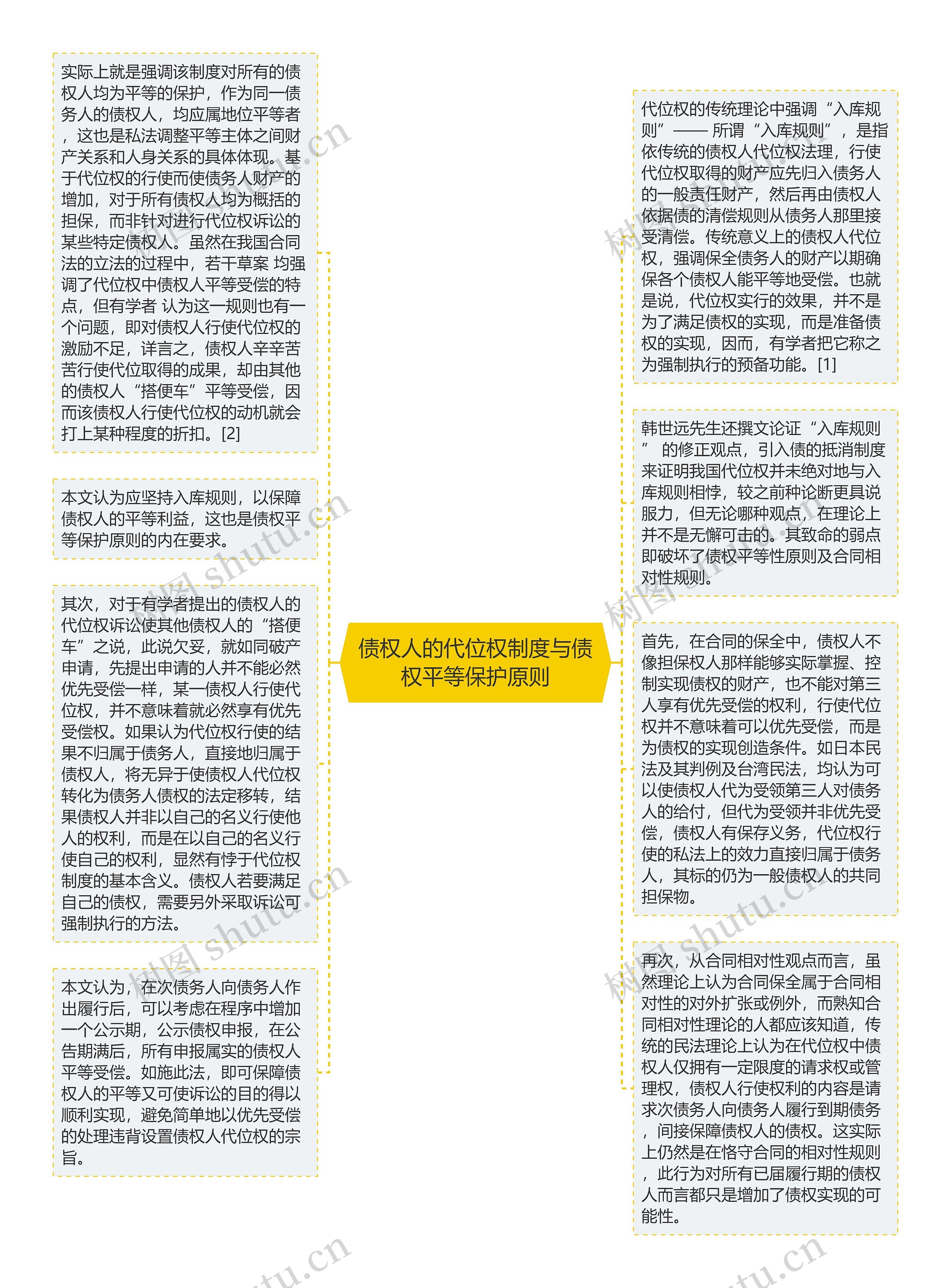 债权人的代位权制度与债权平等保护原则