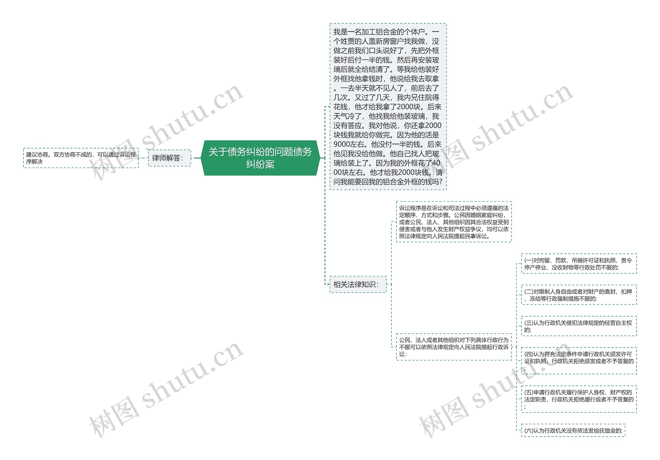 关于债务纠纷的问题债务纠纷案