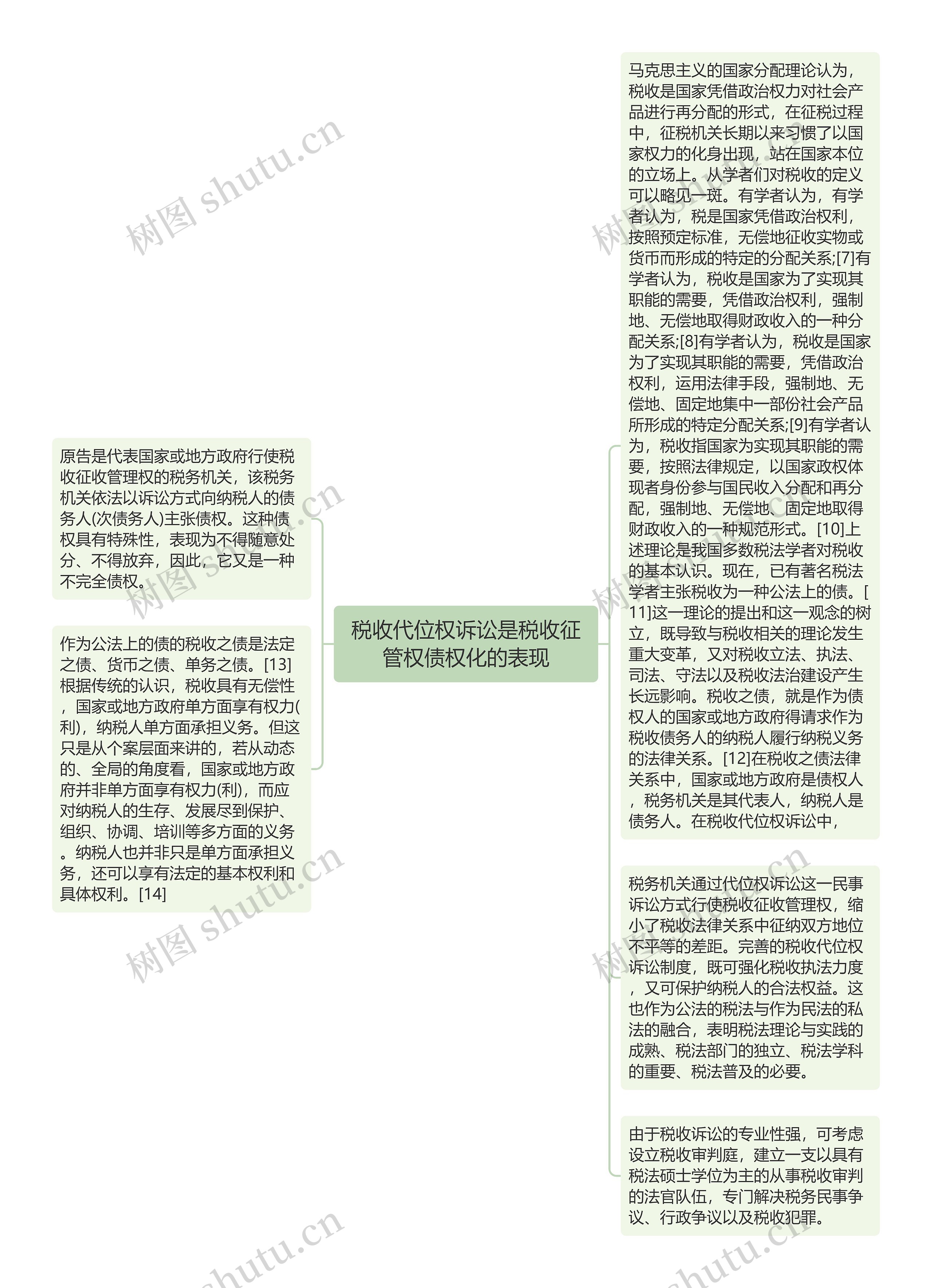 税收代位权诉讼是税收征管权债权化的表现