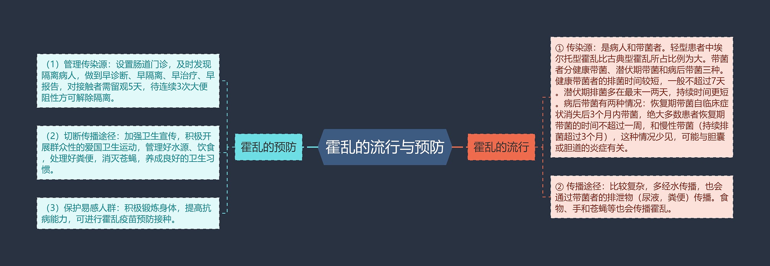 霍乱的流行与预防
