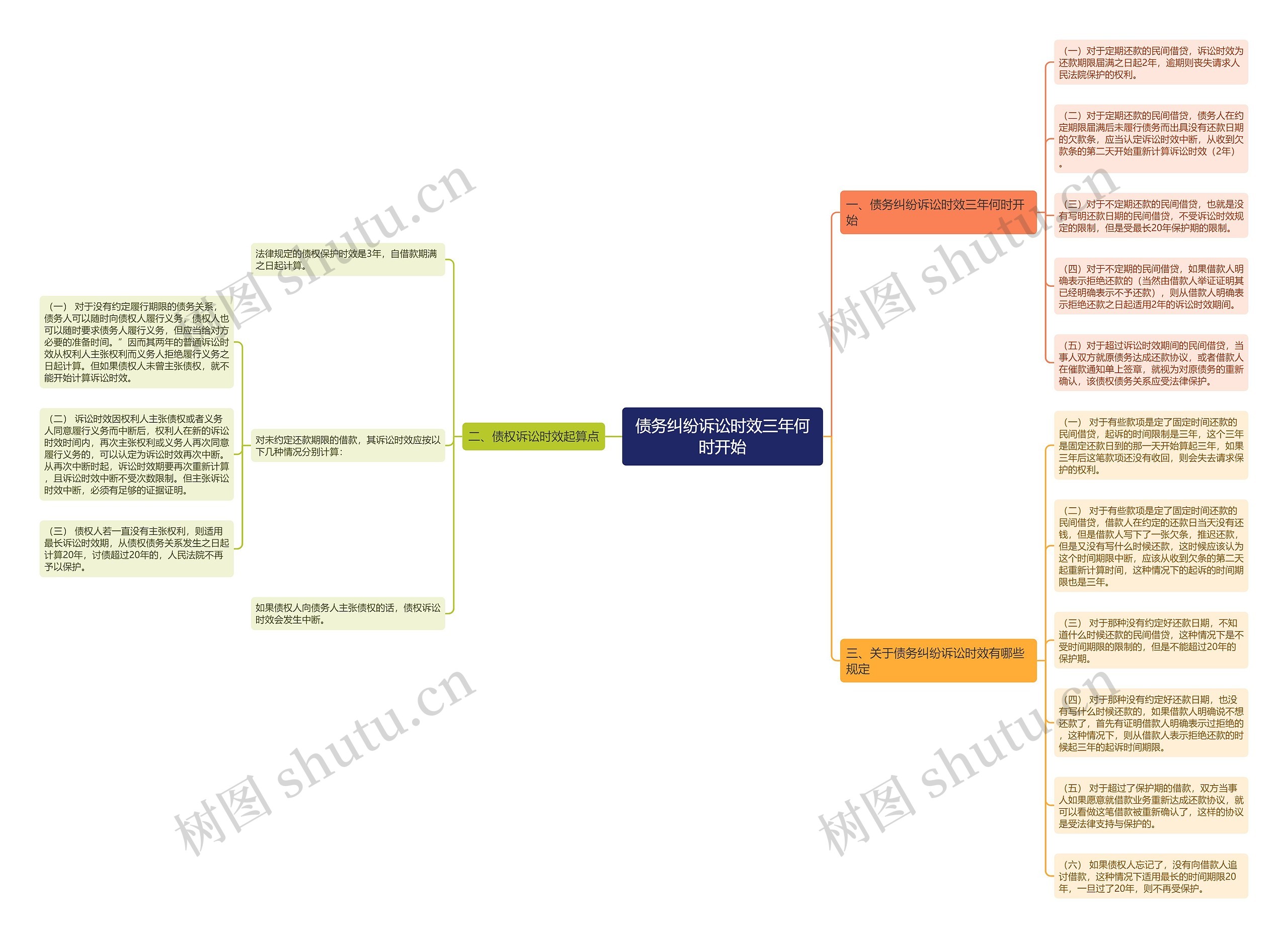 债务纠纷诉讼时效三年何时开始 债务纠纷诉讼时效三年何时开始