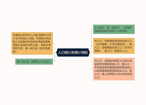 人口统计的统计指标