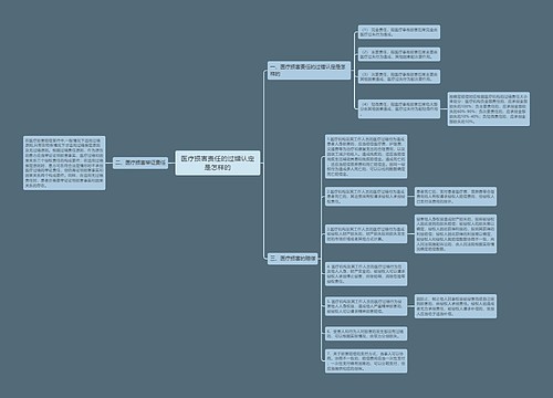 医疗损害责任的过错认定是怎样的