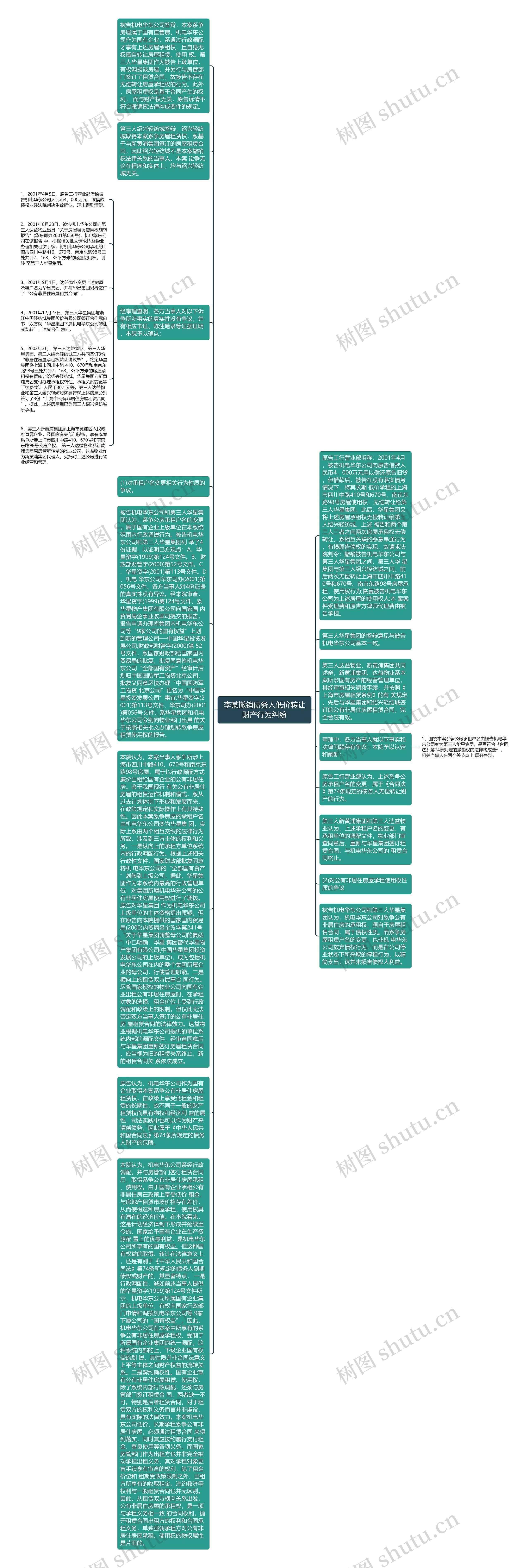 李某撤销债务人低价转让财产行为纠纷思维导图