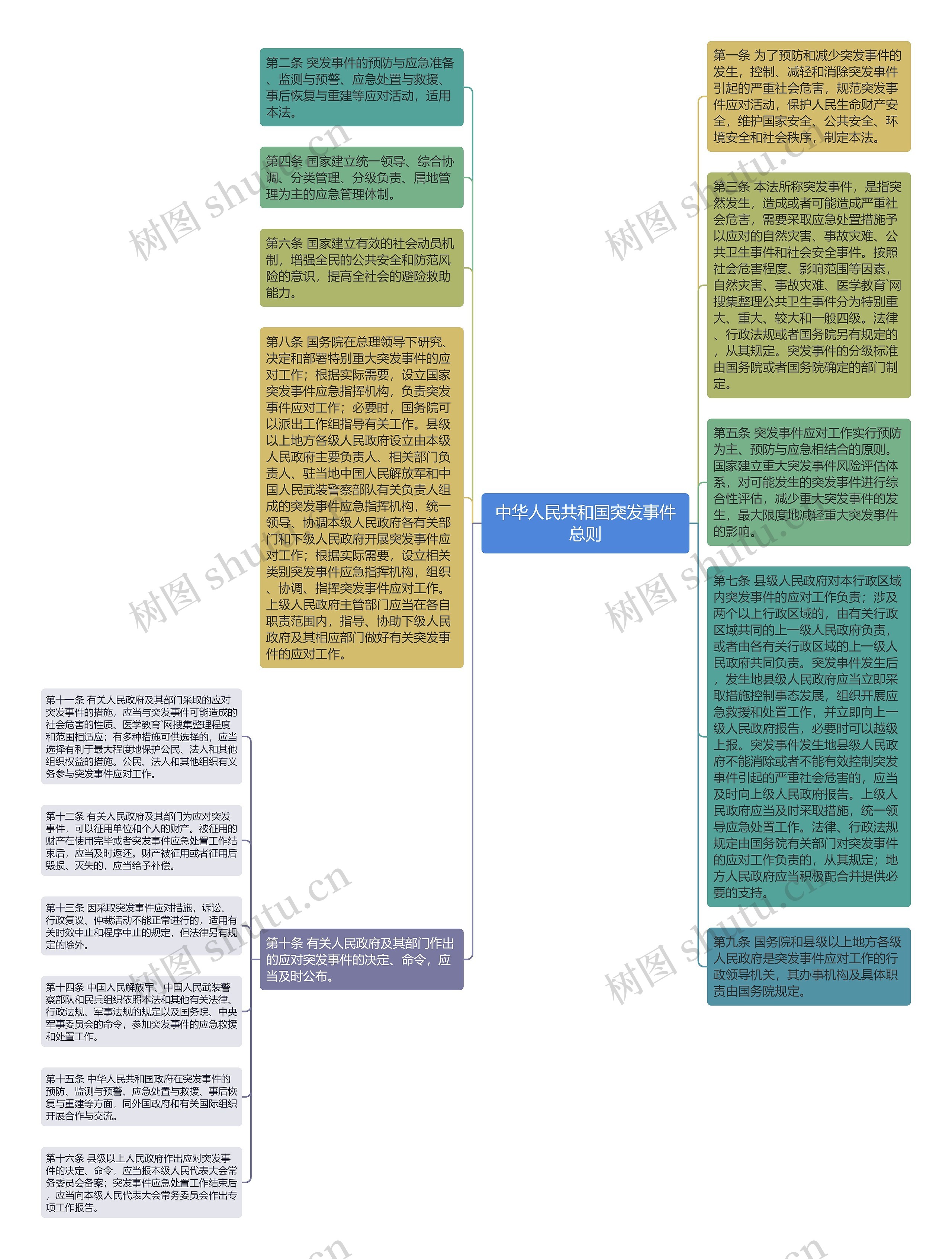 中华人民共和国突发事件总则