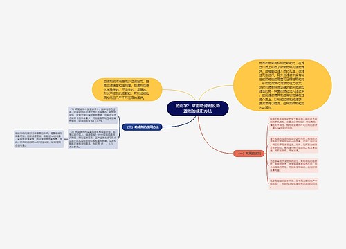 药剂学：常用助滤剂及助滤剂的使用方法