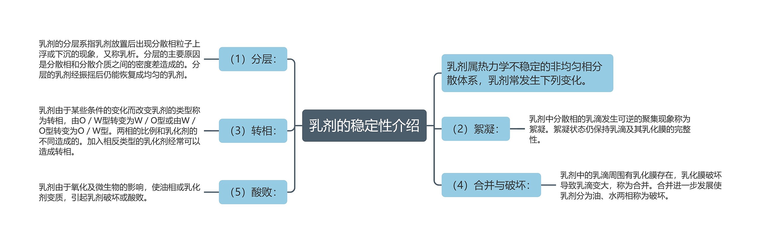 乳剂的稳定性介绍 乳剂的稳定性介绍