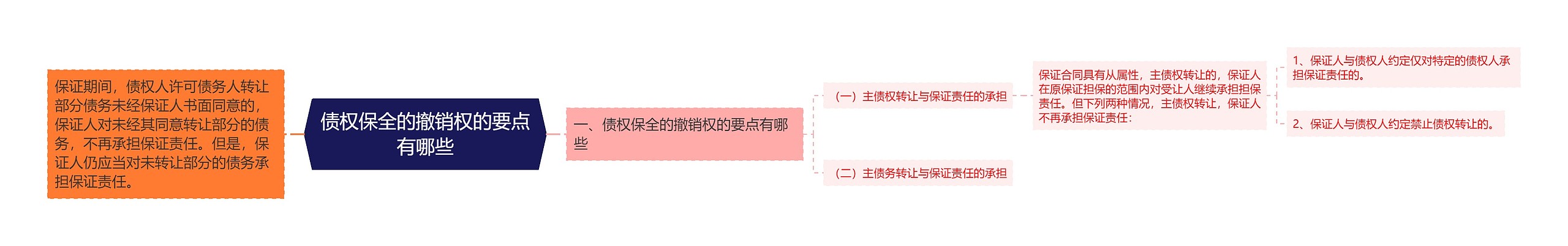 债权保全的撤销权的要点有哪些 债权保全的撤销权的要点有哪些