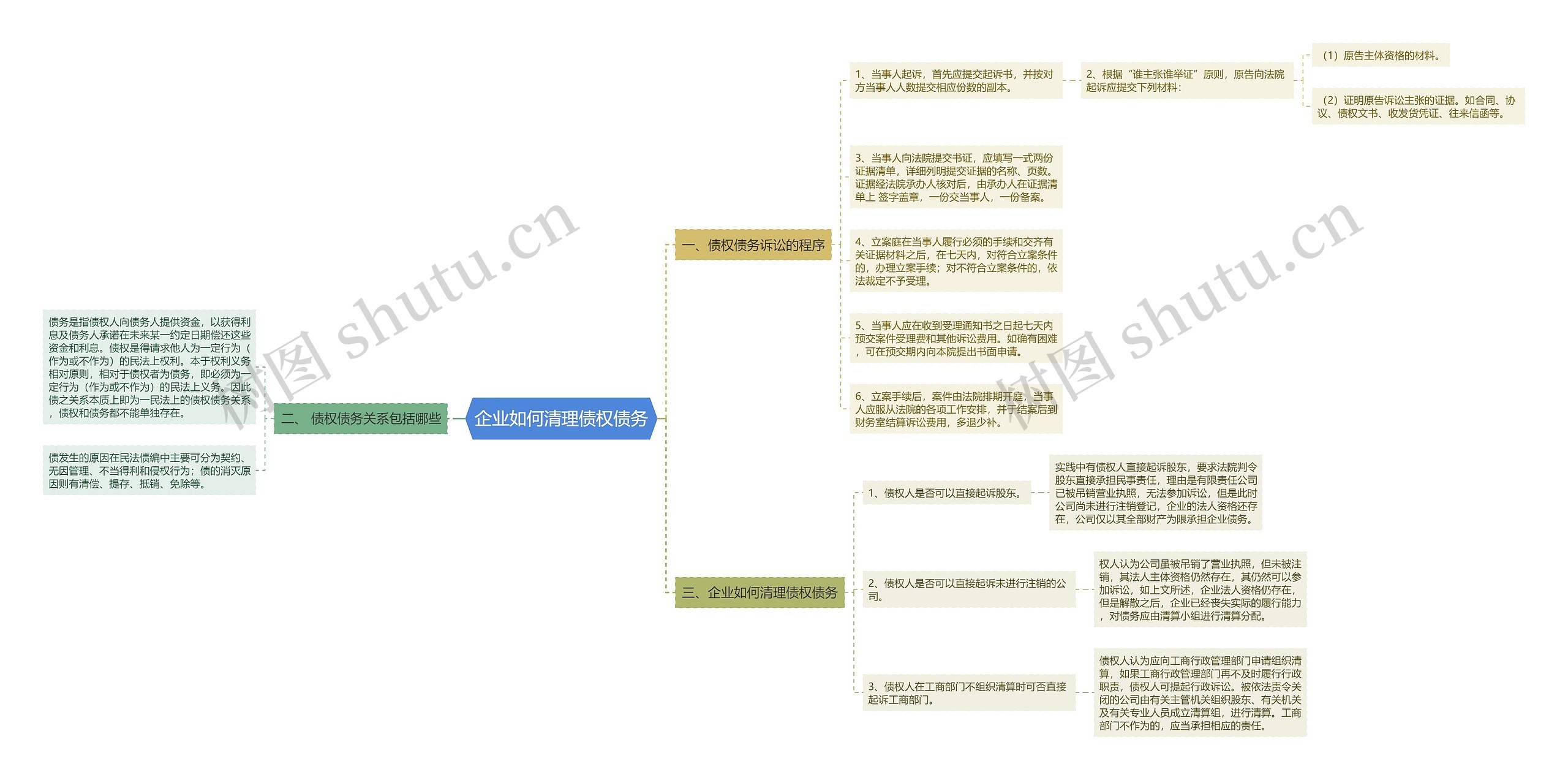 企业如何清理债权债务