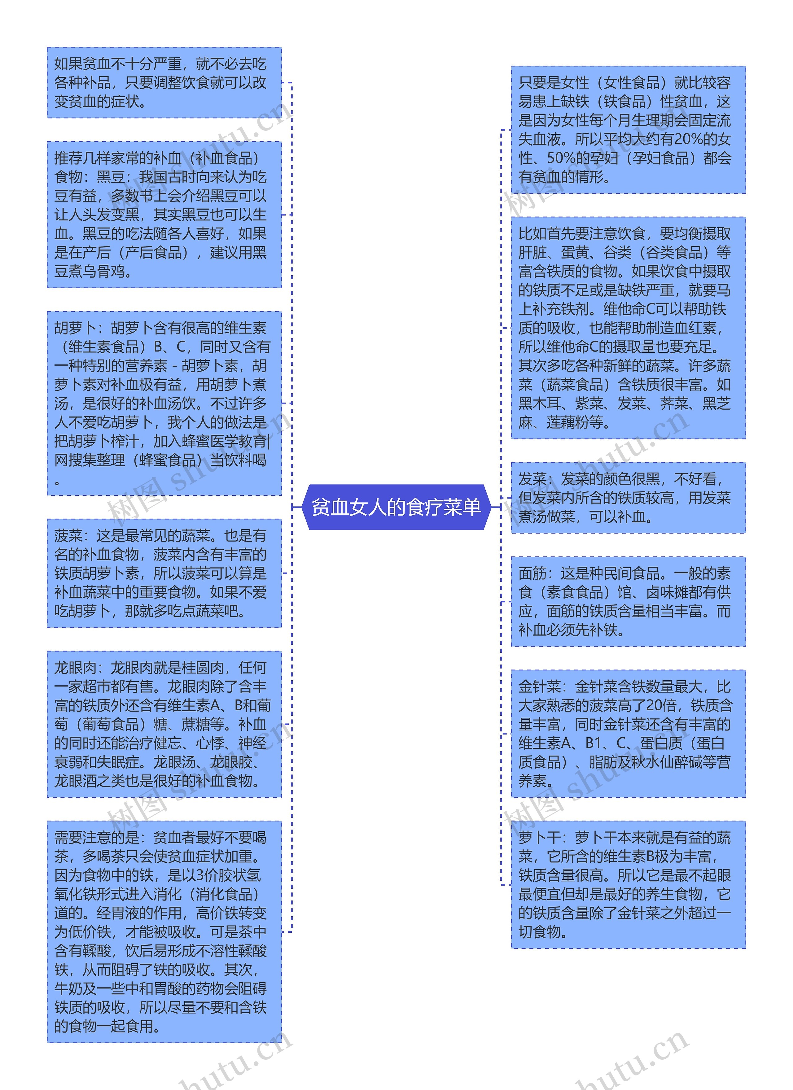 贫血女人的食疗菜单思维导图高清图 贫血女人的食疗菜单思维导图