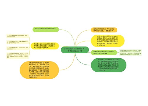 欠条的追诉期一般为多长?债务纠纷诉讼时效