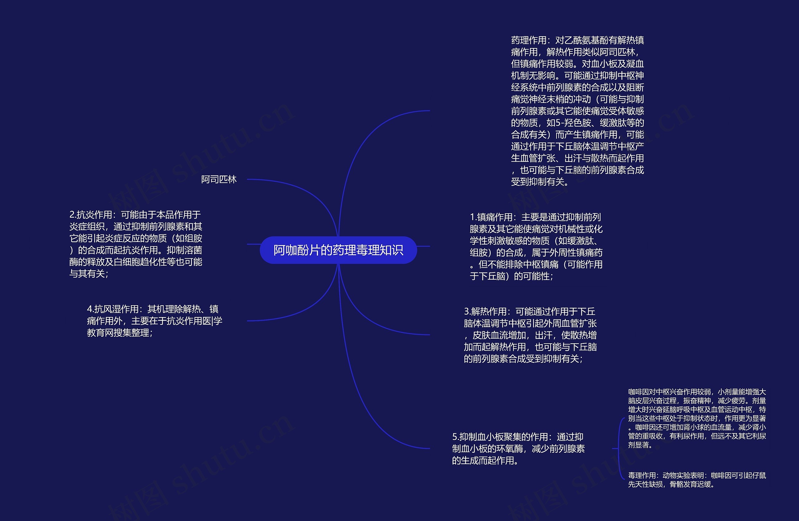 阿咖酚片的药理毒理知识思维导图