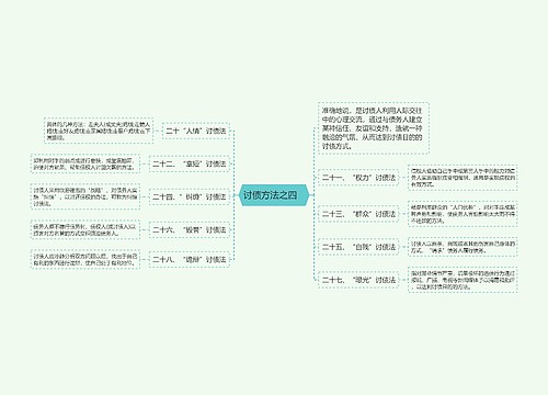 讨债方法之四   