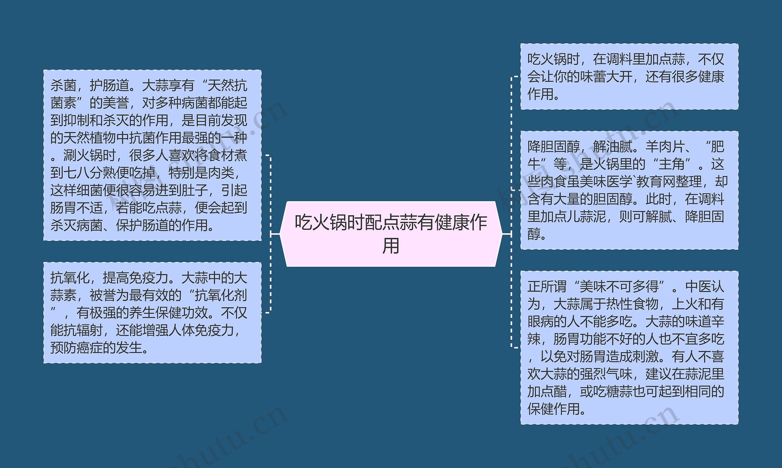 吃火锅时配点蒜有健康作用思维导图